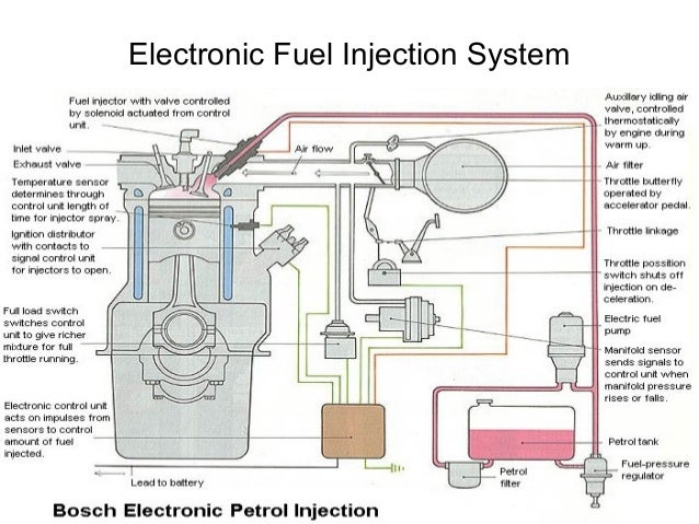 Diesel Engine Management Bosch Pdf